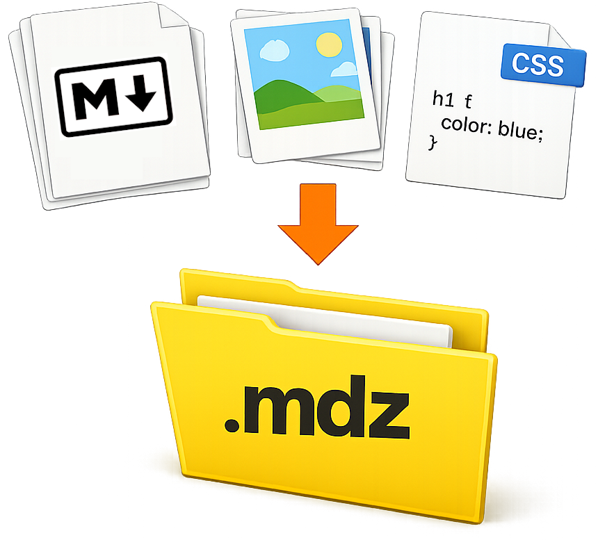 Files inside an .mdz archive